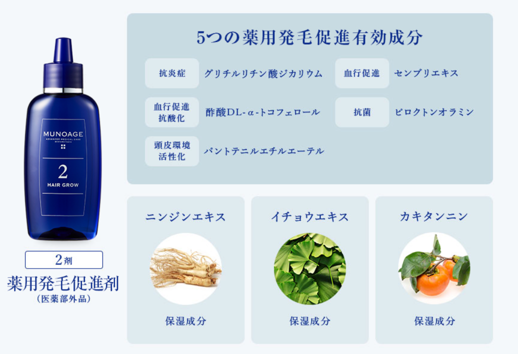 ミューノアージュ 薬用発毛促進剤 成分